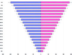 BarChart - series-horizontal-diverging