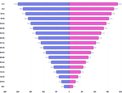 BarChart - series-horizontal-diverging