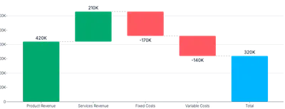 BarChart - waterfall