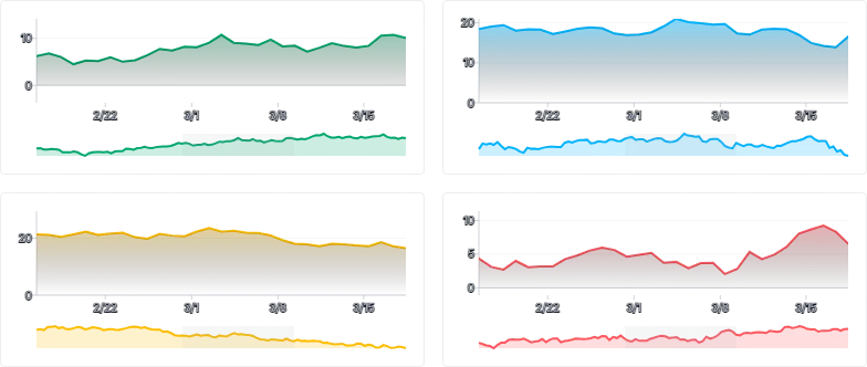 BrushContext - synced-brushes