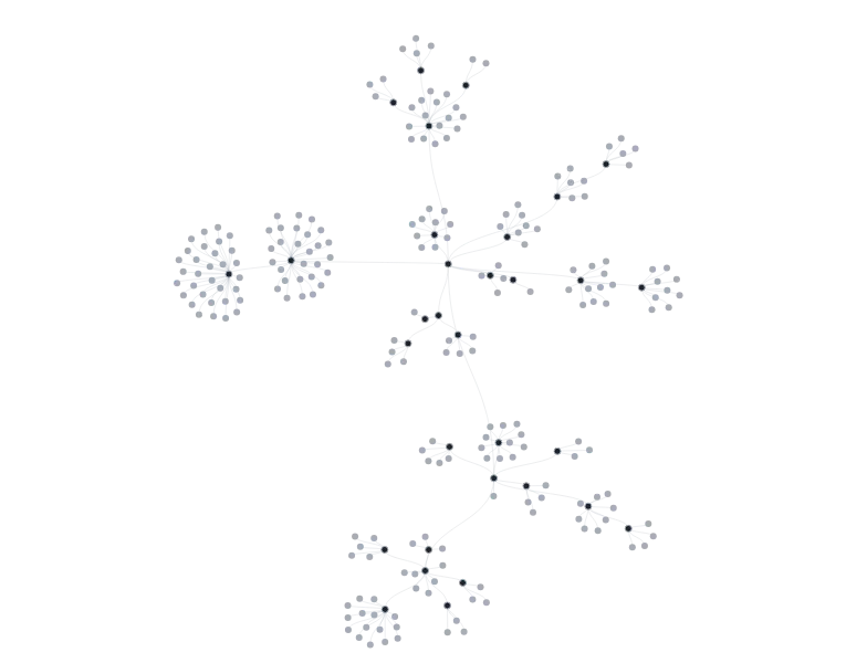 ForceSimulation - tree