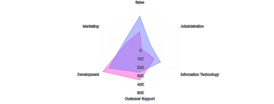 LineChart - radar-series